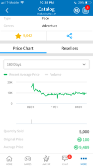 Category Gamereview My Portfolio - selling average 2016 or newer incredible cheap roblox